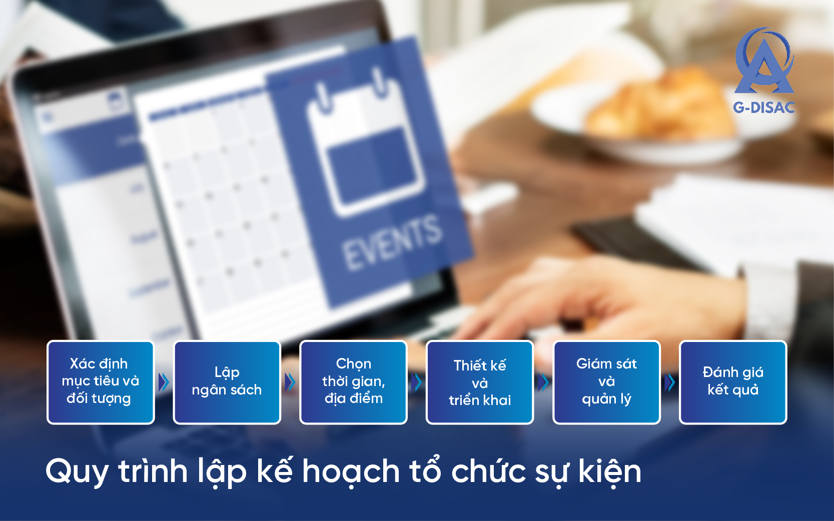 quy trình lập kế hoạch tổ chức sự kiện